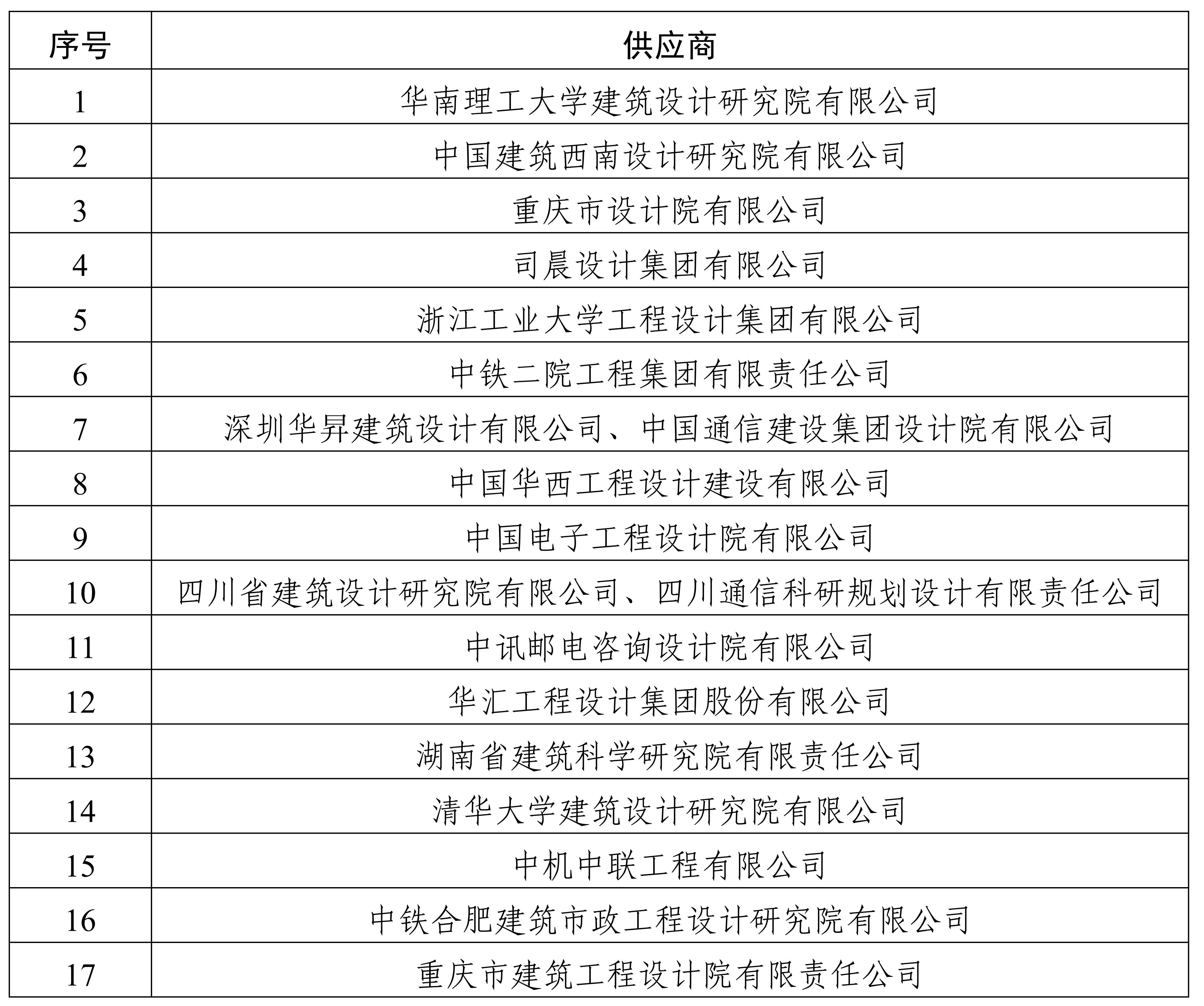 0913順邦安防方案征集預審結(jié)果公告_00 0913順邦安防方案征集預審結(jié)果公告_00